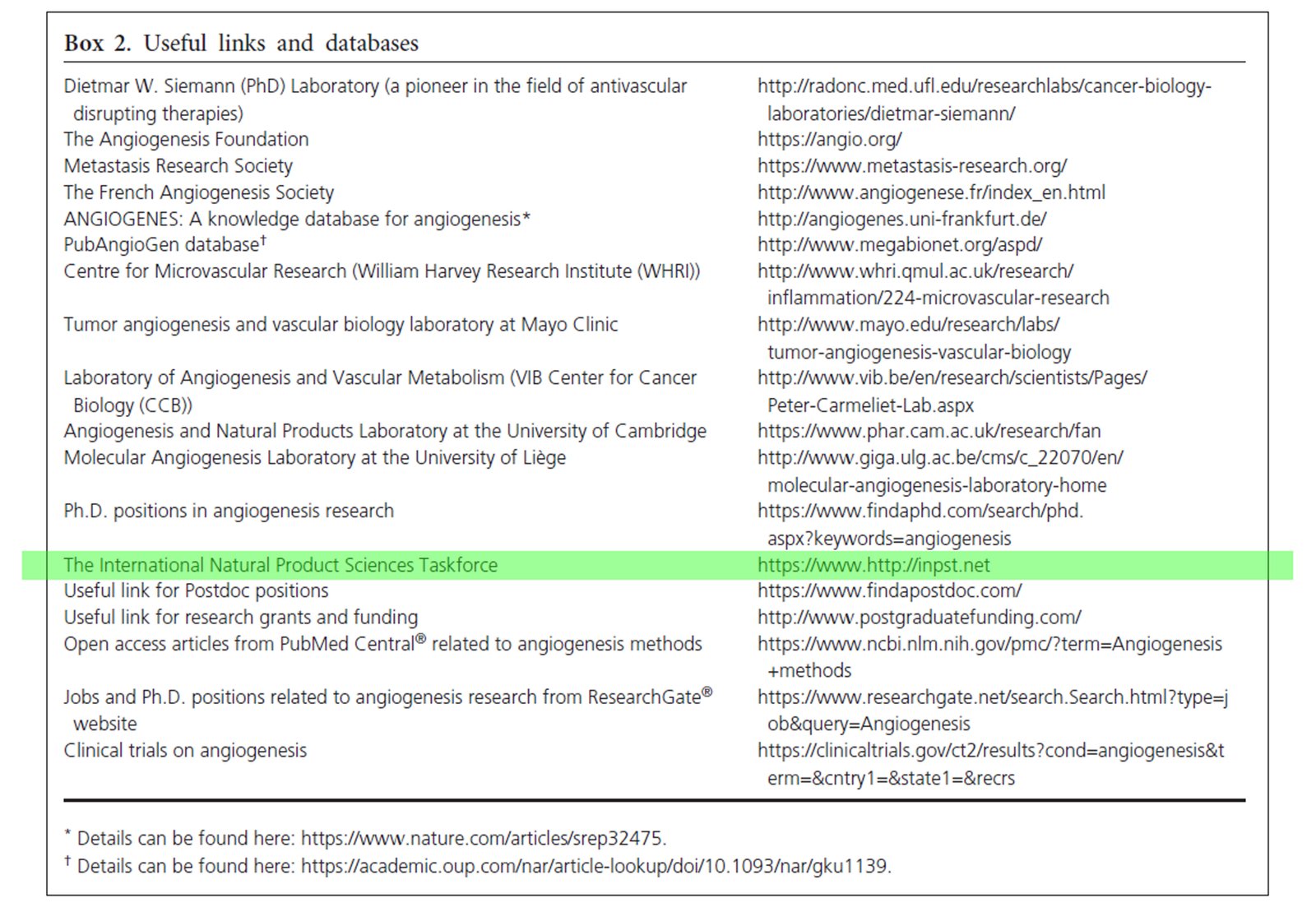 Starvation tactics using natural compounds for advanced cancers pharmacodynamics clinical efficacy and predictive biomarkers