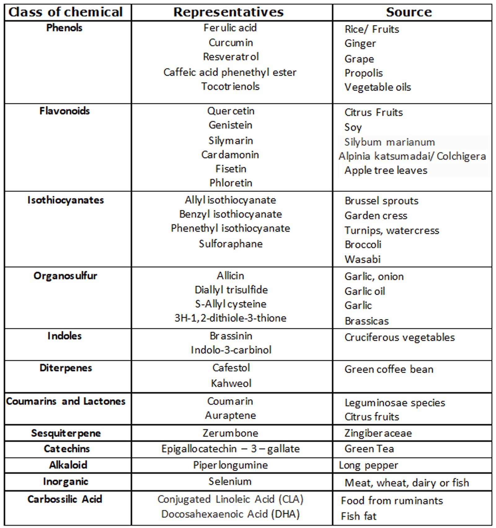 Molecules that are Nrf2 inducers