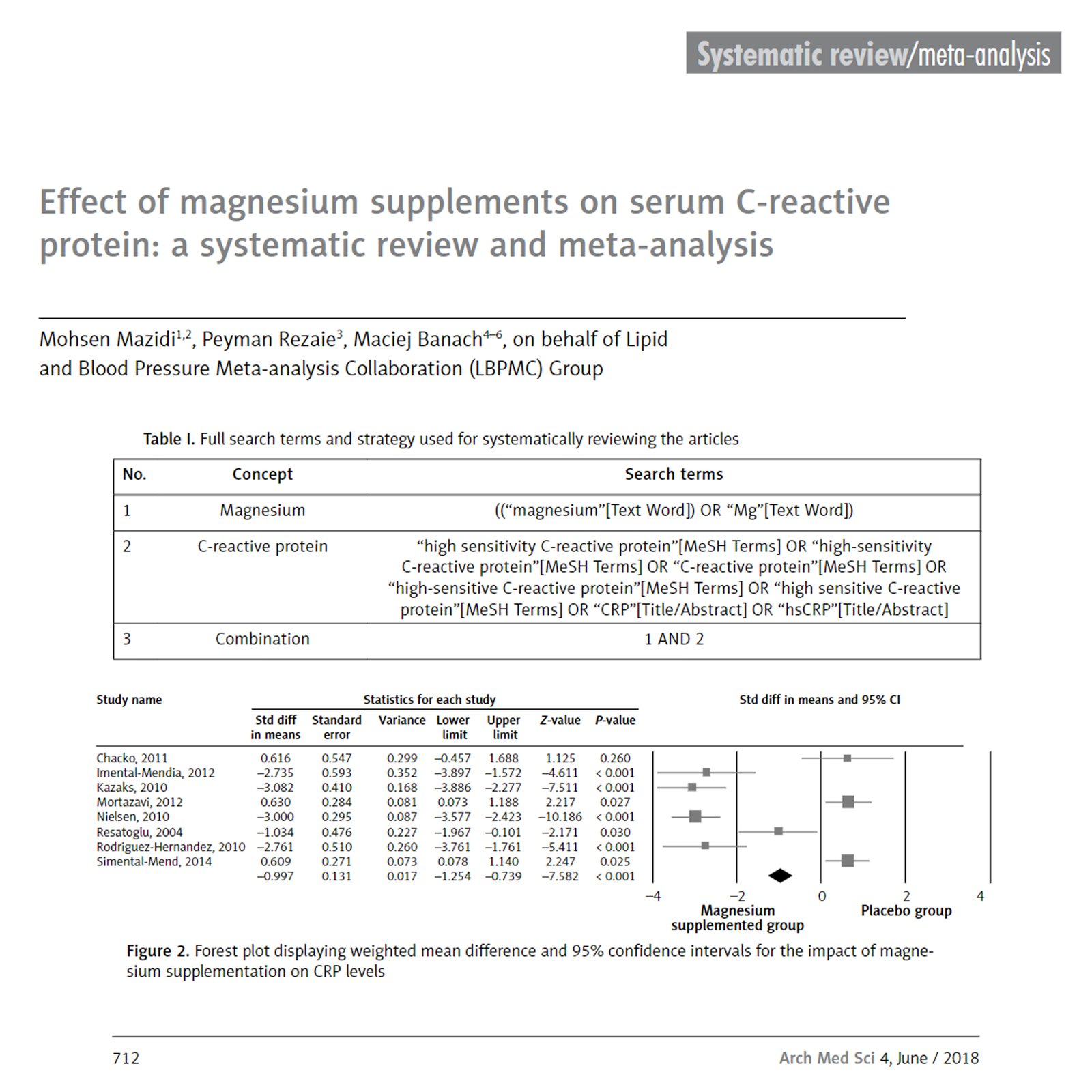 Effect of magnesium supplements on serum C-reactive protein: a systematic review and meta-analysis