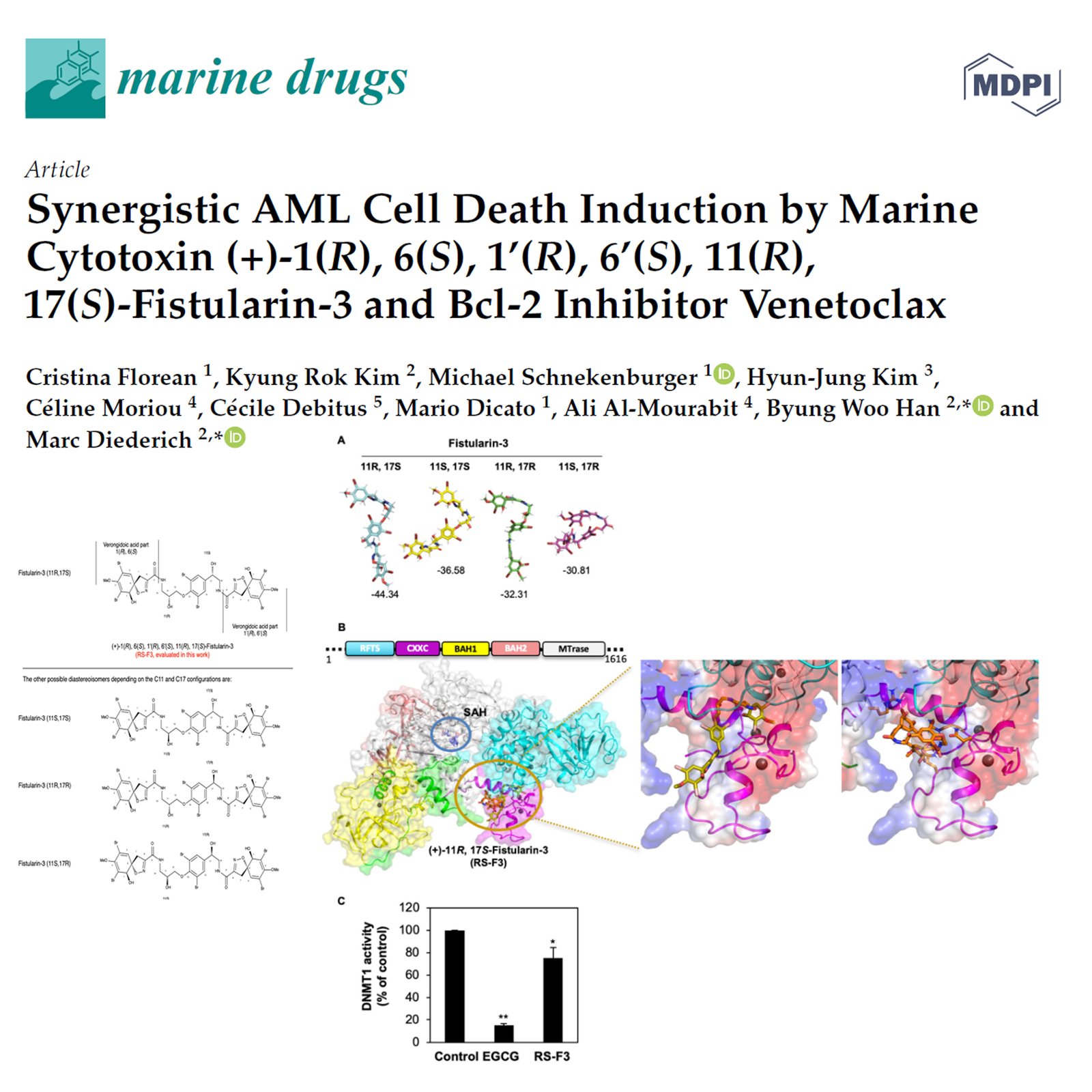 Synergistic AML Cell Death Induction by Marine Cytotoxin (+)-1(R), 6(S), 1’(R), 6’(S), 11(R), 17(S)-Fistularin-3 and Bcl-2 Inhibitor Venetoclax