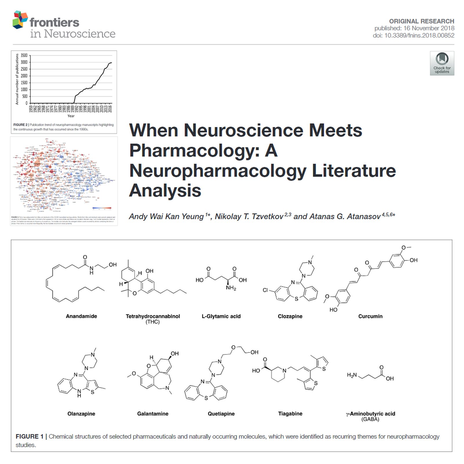 When Neuroscience Meets Pharmacology: A Neuropharmacology Literature Analysis