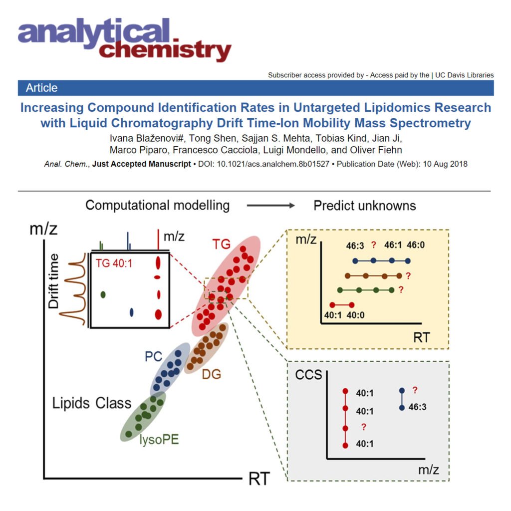 Increasing Compound Identification Rates in Untargeted Lipidomics ...