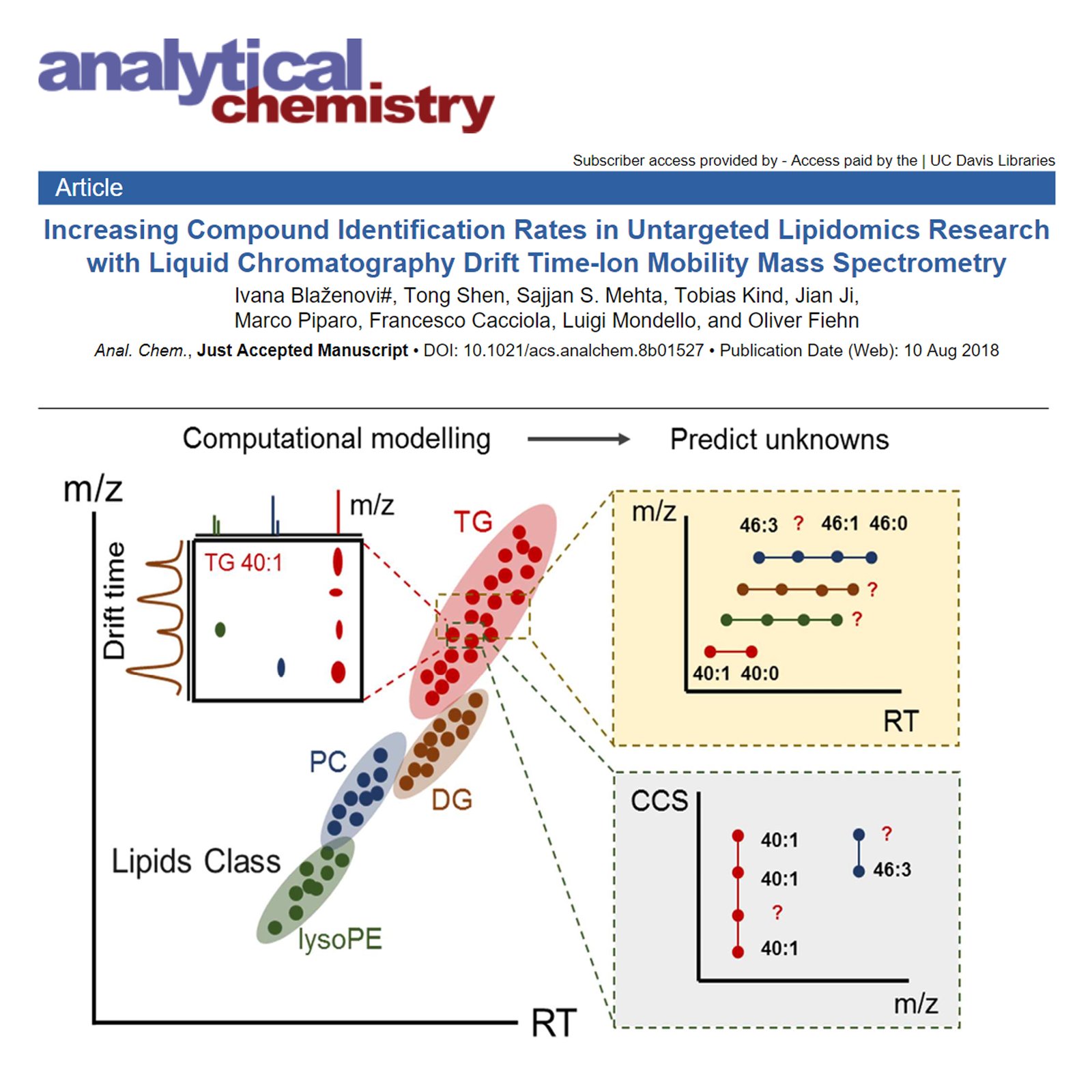 Increasing Compound Identification Rates in Untargeted Lipidomics Research with Liquid Chromatography Drift Time-Ion Mobility Mass Spectrometry